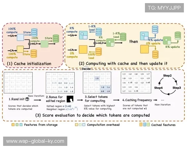 多备份冗余传输通道在发展周期内全面部署 杜绝了重大赛事的断流风险 多备份冗余传输通道在发展周期内全面部署 杜绝了重大赛事的断流风险
